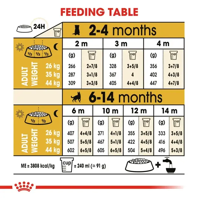 Royal Canin German Shepherd Puppy Dry Food view 4