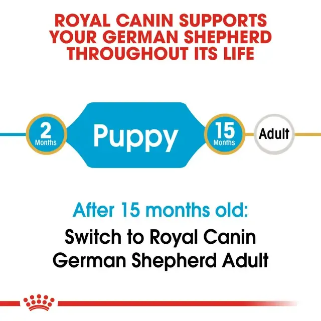 Royal Canin German Shepherd Puppy Dry Food view 3