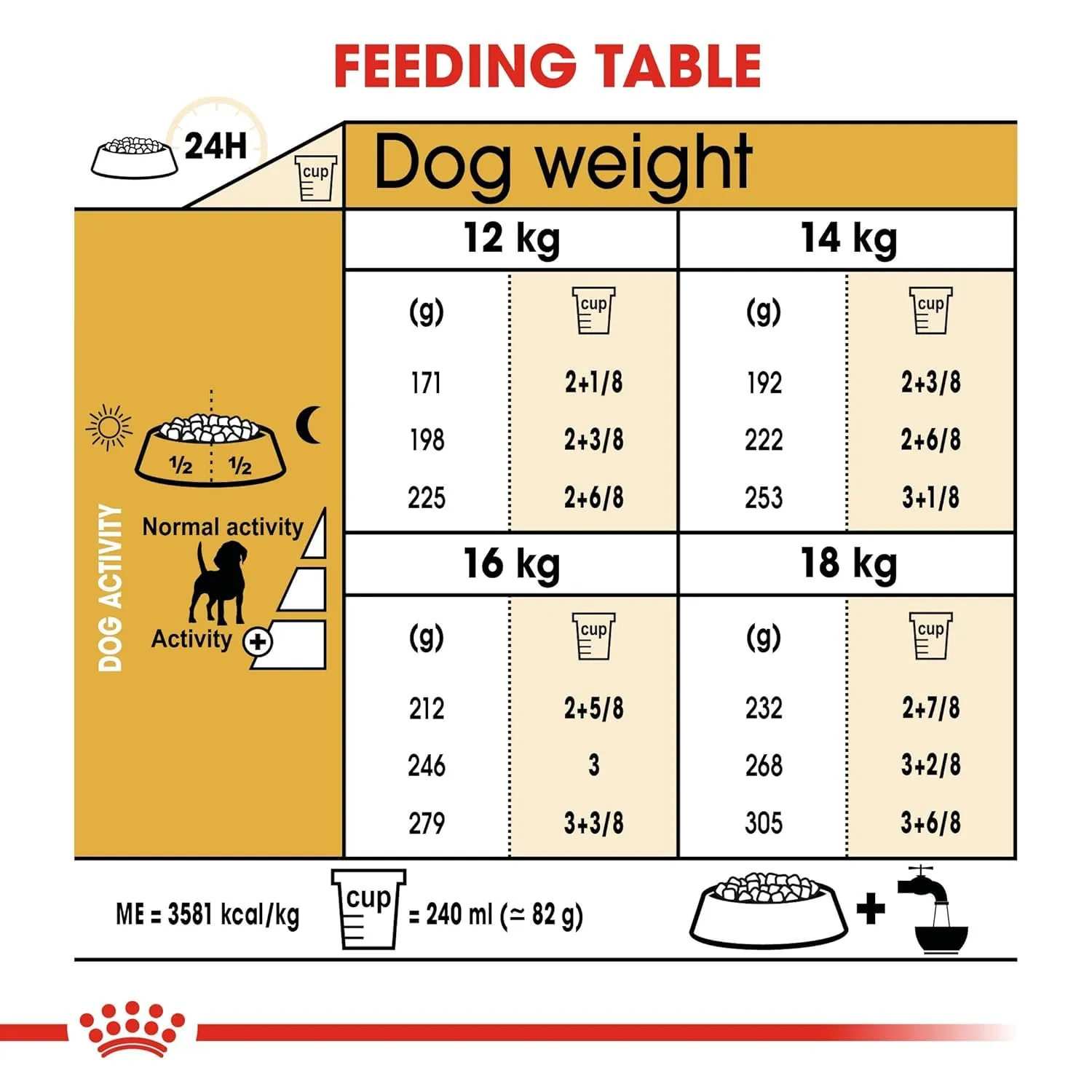 Royal Canin Beagle Adult Dry Food view 2