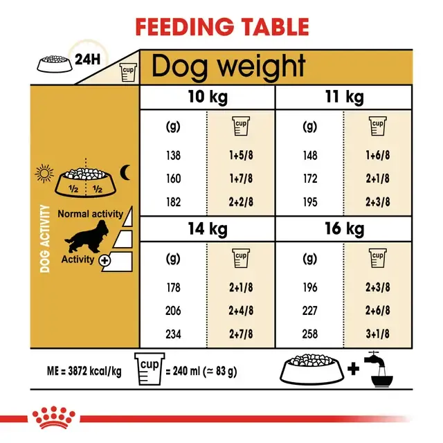 Royal Canin Cocker Adult Dry Food view 2