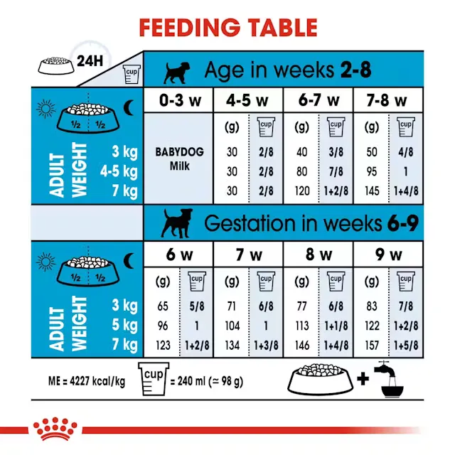 Royal Canin Mini Starter Mother Baby Dog Dry Food view 4