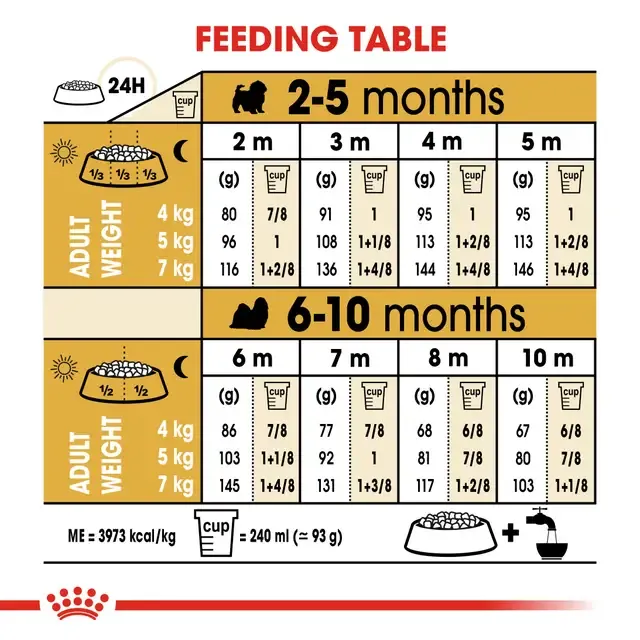 Royal Canin Shih Tzu Puppy Dry Food view 4
