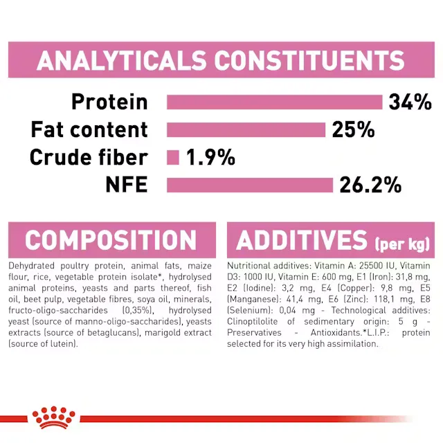 Royal Canin Mother Baby Cat Dry Food view 3