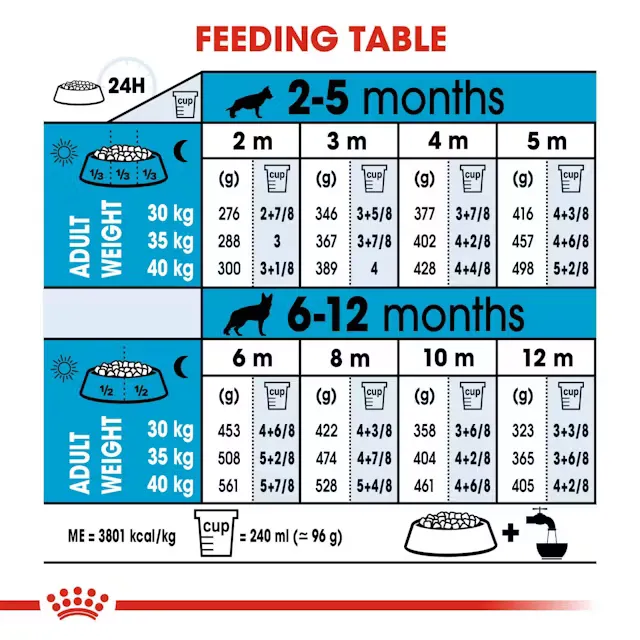 Royal Canin Maxi Puppy Dry Food view 3