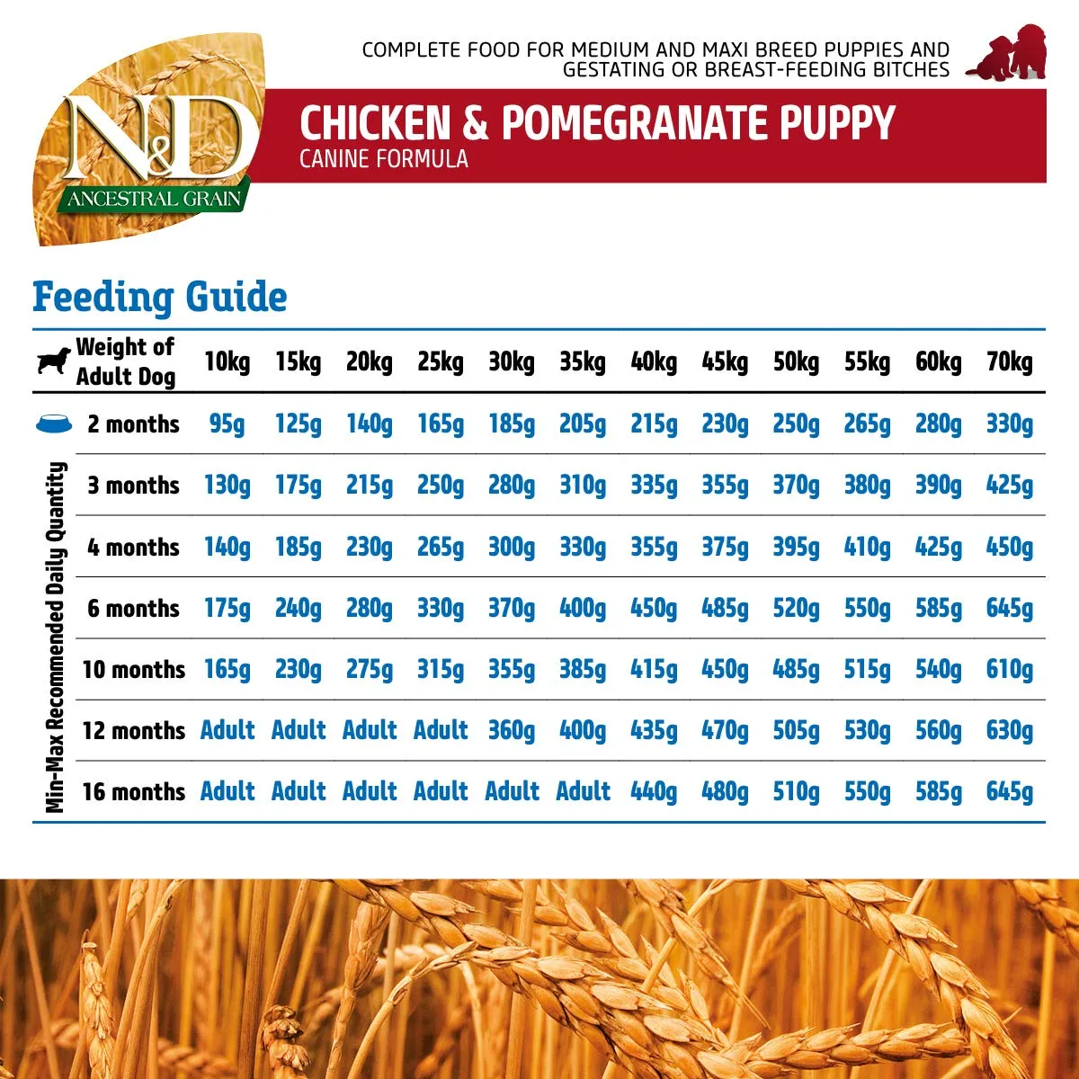 Farmina Nd Ancestral Dog Spelt Dry Food view 3