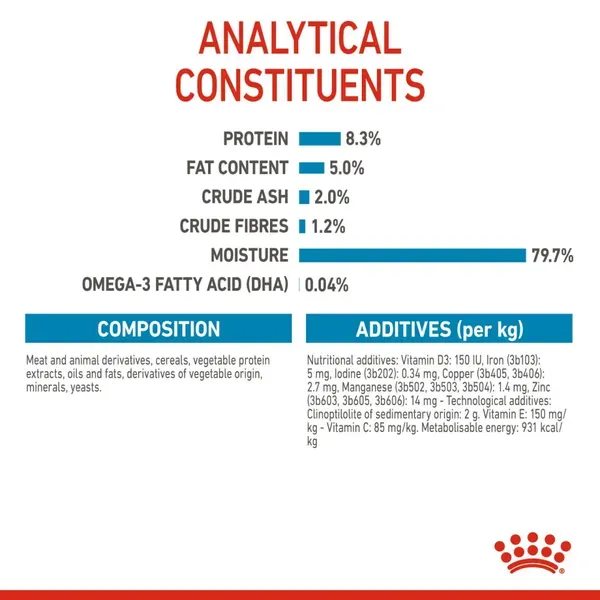 Royal Canin Maxi Puppy Gravy Wet Food view 2