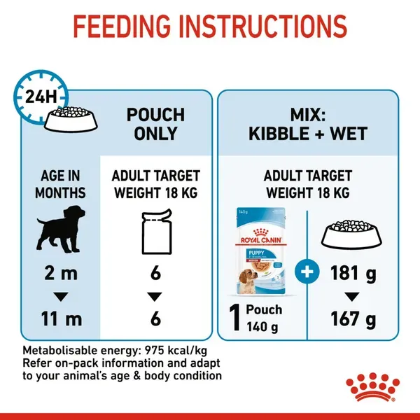 Royal Canin Medium Puppy Gravy Wet Food view 3