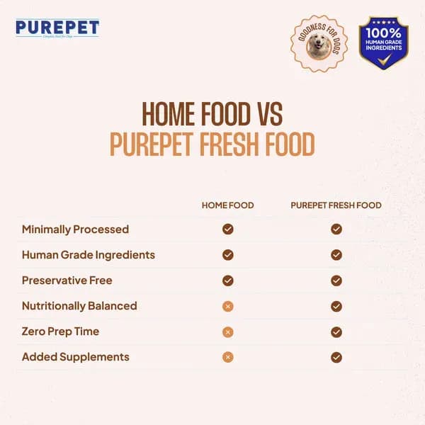 Purepet Chicken Pumpkin Biryani Dogs Dog Treats view 4