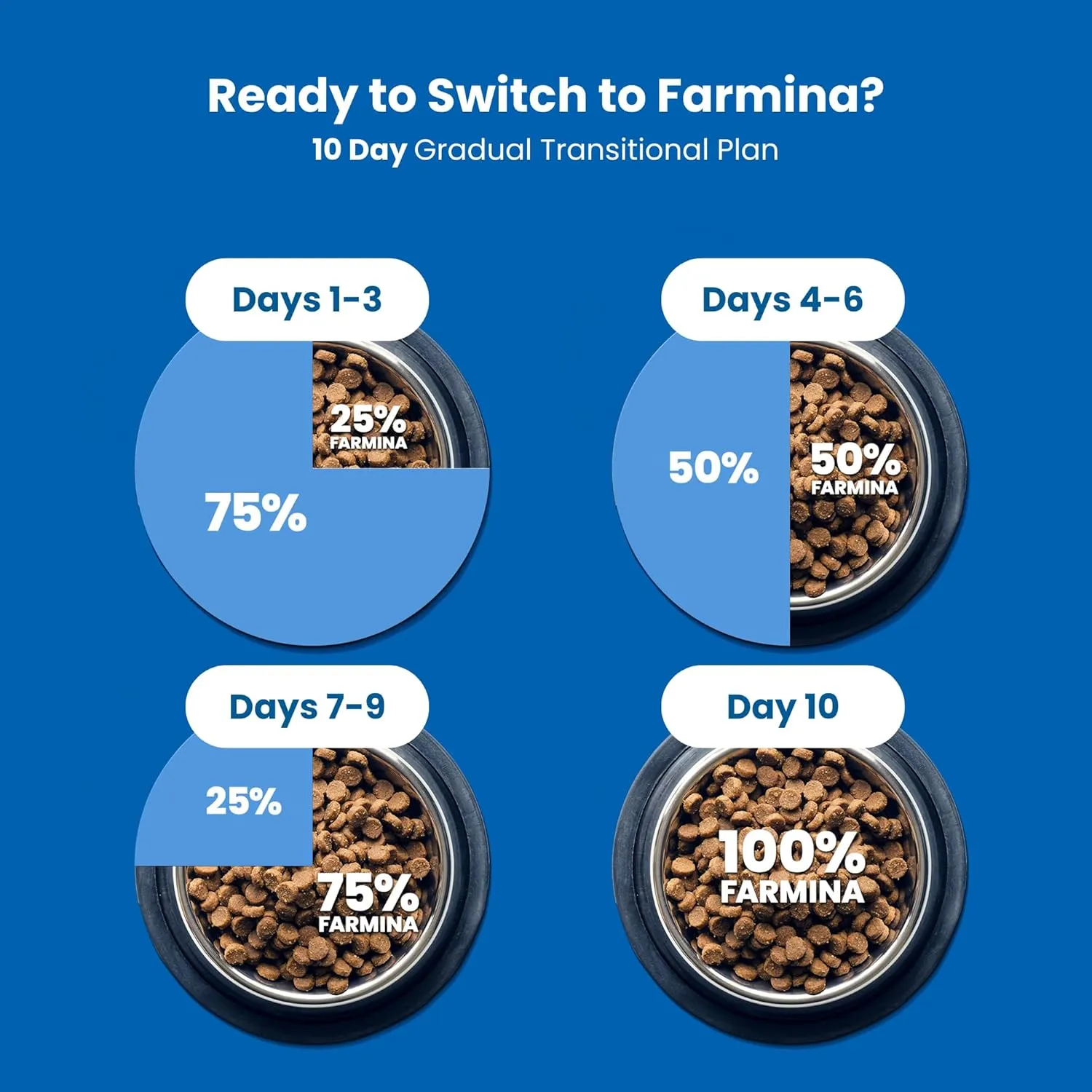 Farmina Nd Pumpkin Lamb Blueberry Dog Dry Food view 3