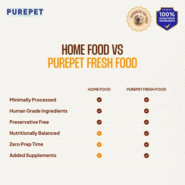 Purepet Chicken Biryani Dogs Dog Treats view 4