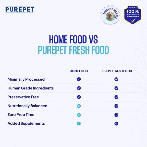 Purepet Chicken Vegetable Biryani Dogs Dog Treats view 4