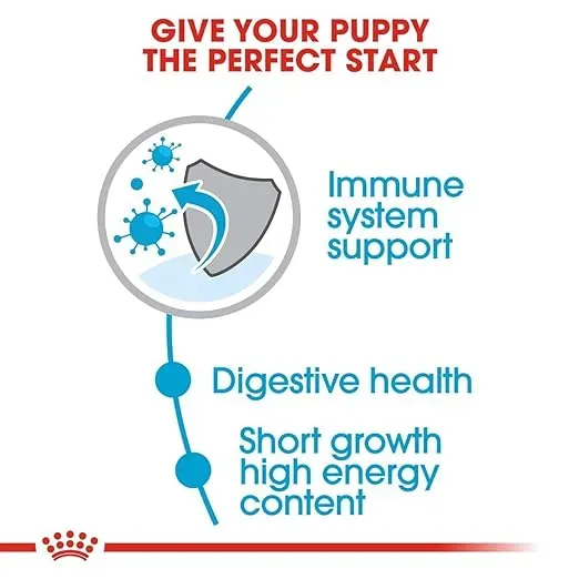 Royal Canin Medium Puppy Dog Dry Food view 2