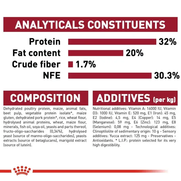Royal Canin Medium Puppy Dog Dry Food view 4