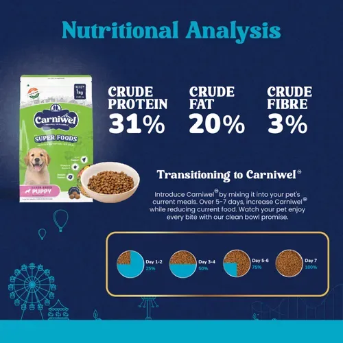 Carniwel Superfoods Veg Kibble Large Puppy Dog Dry Food view 2