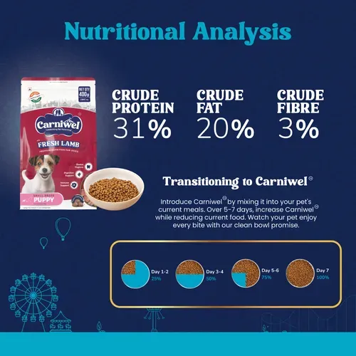 Carniwel Lamb Small Puppy Dog Dry Food view 4