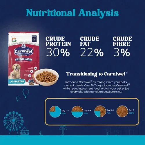 Carniwel Lamb Starter Large Mother Baby Dog Dry Food view 3