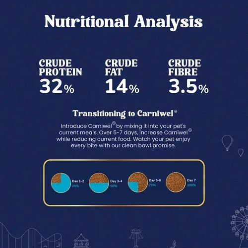 Carniwel Natural Nutrition for Skin, Digestion & Hairball Control Persian Adult Cat Dry Food view 4