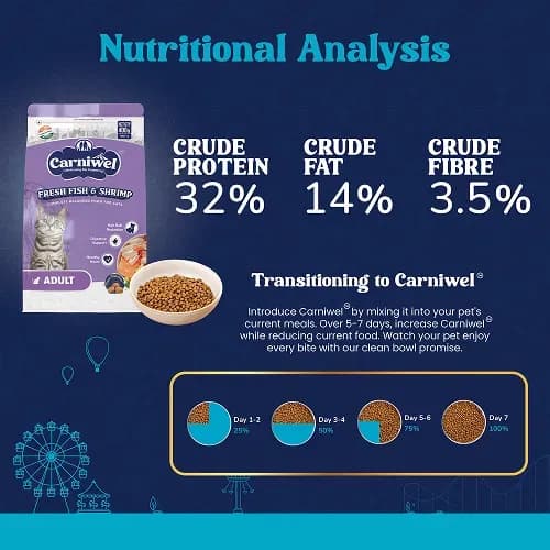 Carniwel Fish Shrimp Adult Cat Dry Food view 4