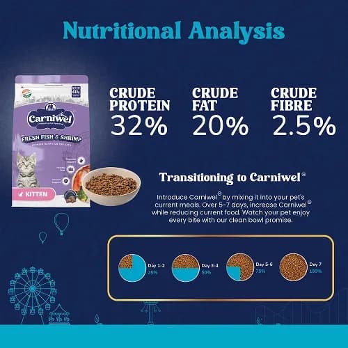 Carniwel Fish Shrimp Kitten Cat Dry Food view 3