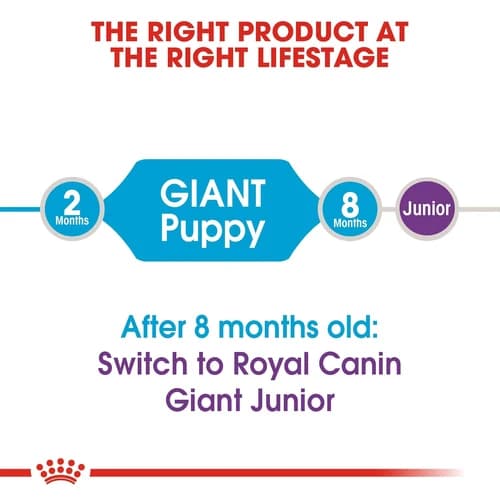 Royal Canin Giant Puppy Dry Dog Food view 4
