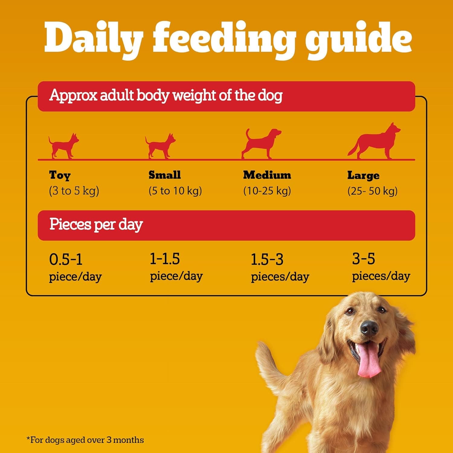 Pedigree Jerky Chicken Dog Treats view 4