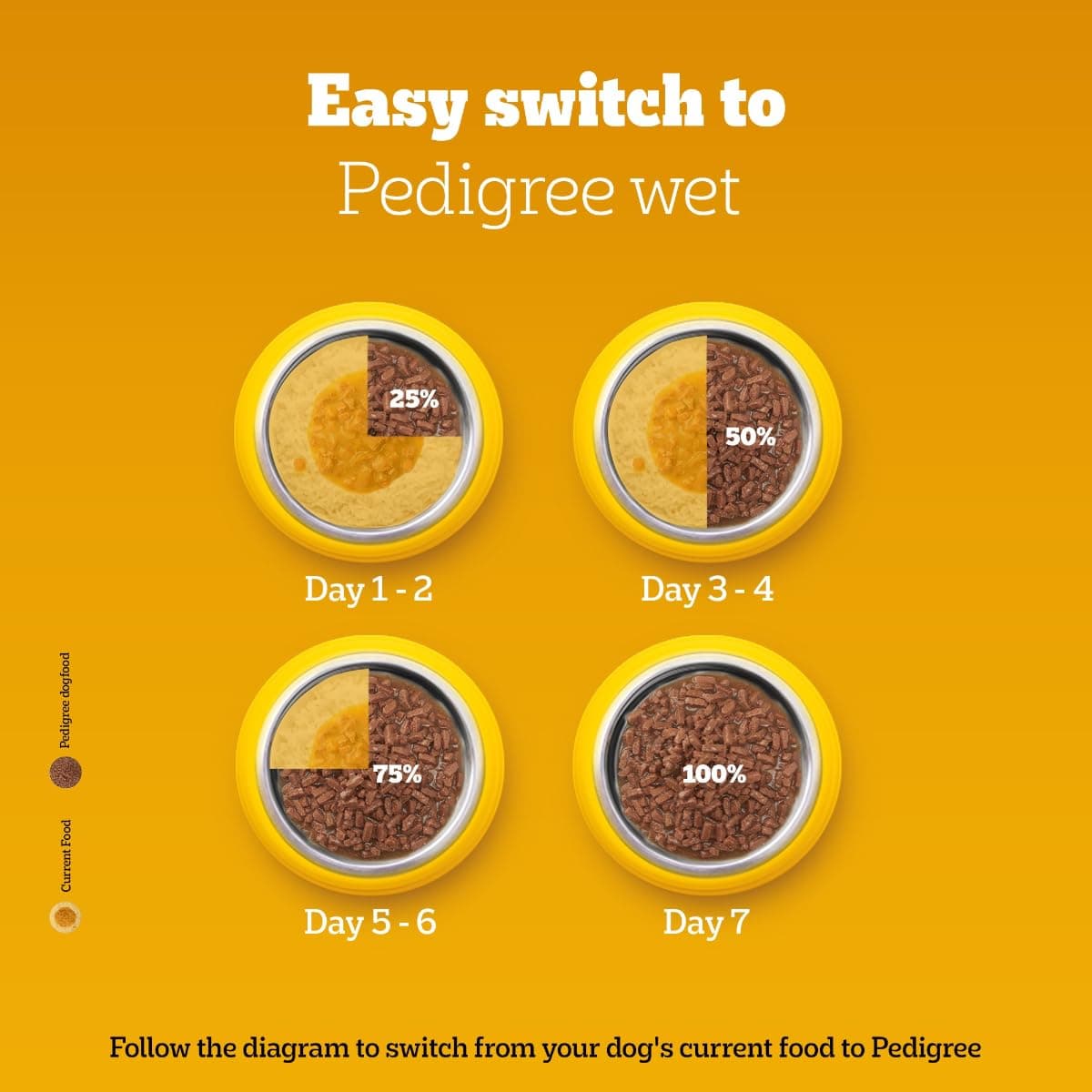 Pedigree Adult Chicken Grilled Liver Wet Food view 4