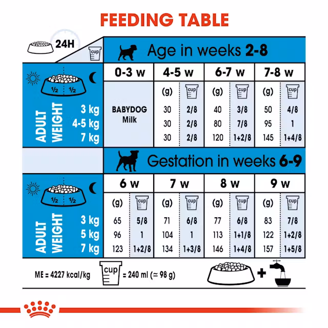 Royal Canin Mini Starter Mother Baby Dog Dry Food view 4