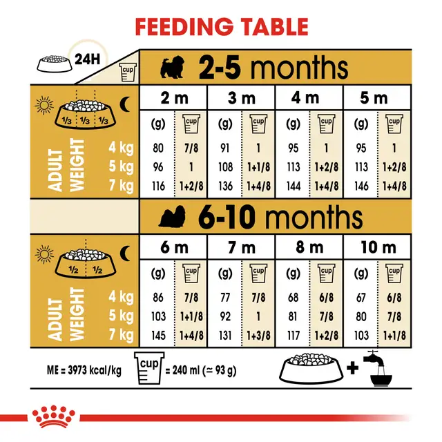 Royal Canin Shih Tzu Puppy Dry Food view 4