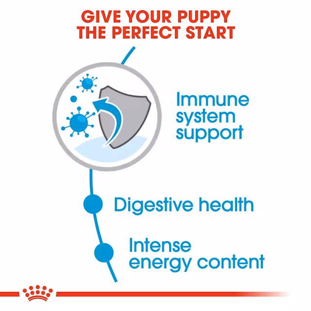 Royal Canin Mini Puppy Dry Food view 3