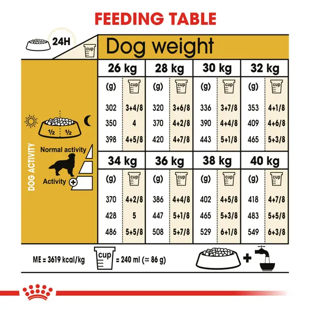 Royal Canin Golden Retriever Adult Dry Food view 4