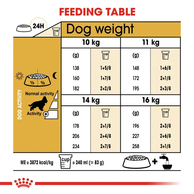 Royal Canin Cocker Adult Dry Food view 2