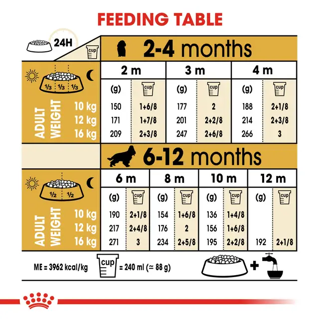 Royal Canin Cocker Puppy Dry Food view 2