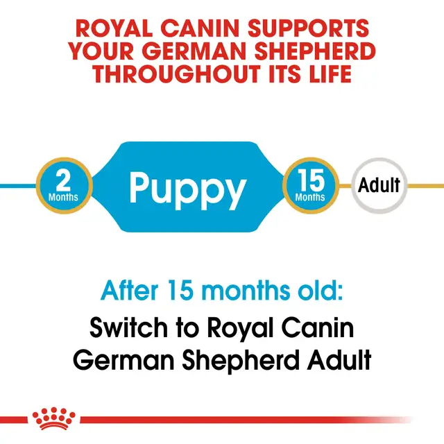 Royal Canin German Shepherd Puppy Dry Food view 3