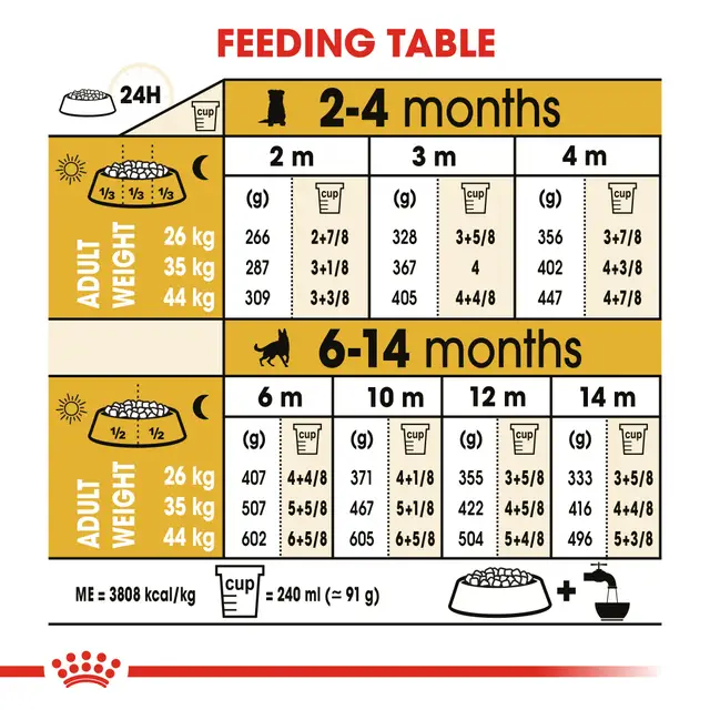 Royal Canin German Shepherd Puppy Dry Food view 4