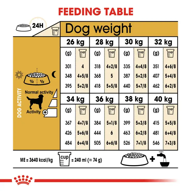 Royal Canin Labrador Retriever Adult Dry Food view 4