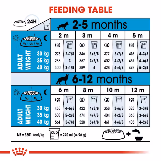 Royal Canin Maxi Puppy Dry Food view 3