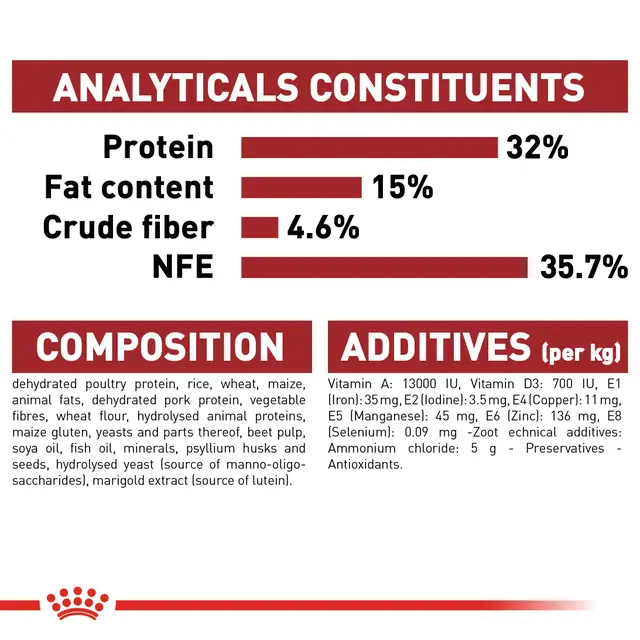 Royal Canin Regular Fit 32 Dry Food view 3