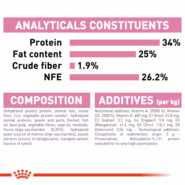 Royal Canin Mother Baby Cat Dry Food view 3